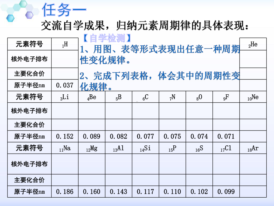 《元素周期律》上课课件(省级优质课获奖案例).pptx_第2页