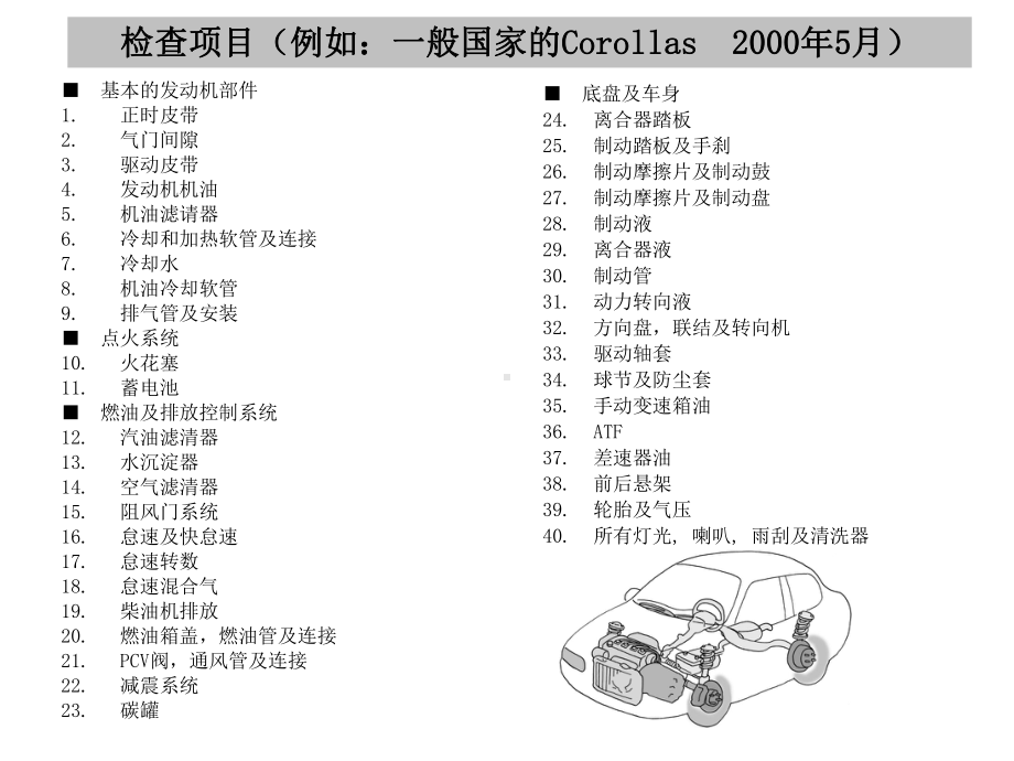 丰田花冠汽车的定期保养与维护课件.ppt_第3页