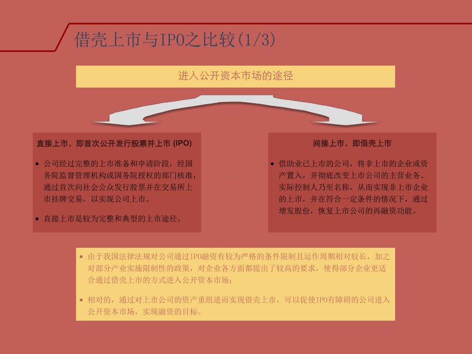 借壳上市方法流程与案例ppt课件.ppt_第2页