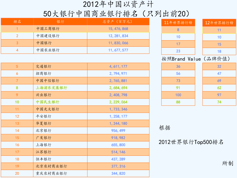 银行信用风险分析课件.ppt_第2页