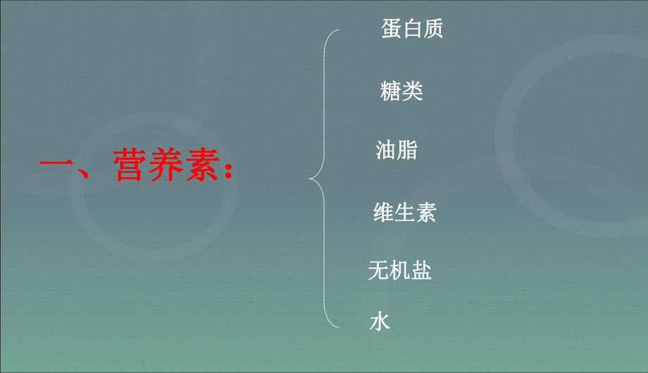 第十二单元课题1、《人类重要的营养物质》精品中学ppt课件.ppt_第2页