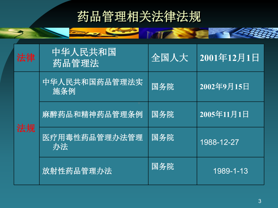 药品质量管理ppt课件.ppt_第3页