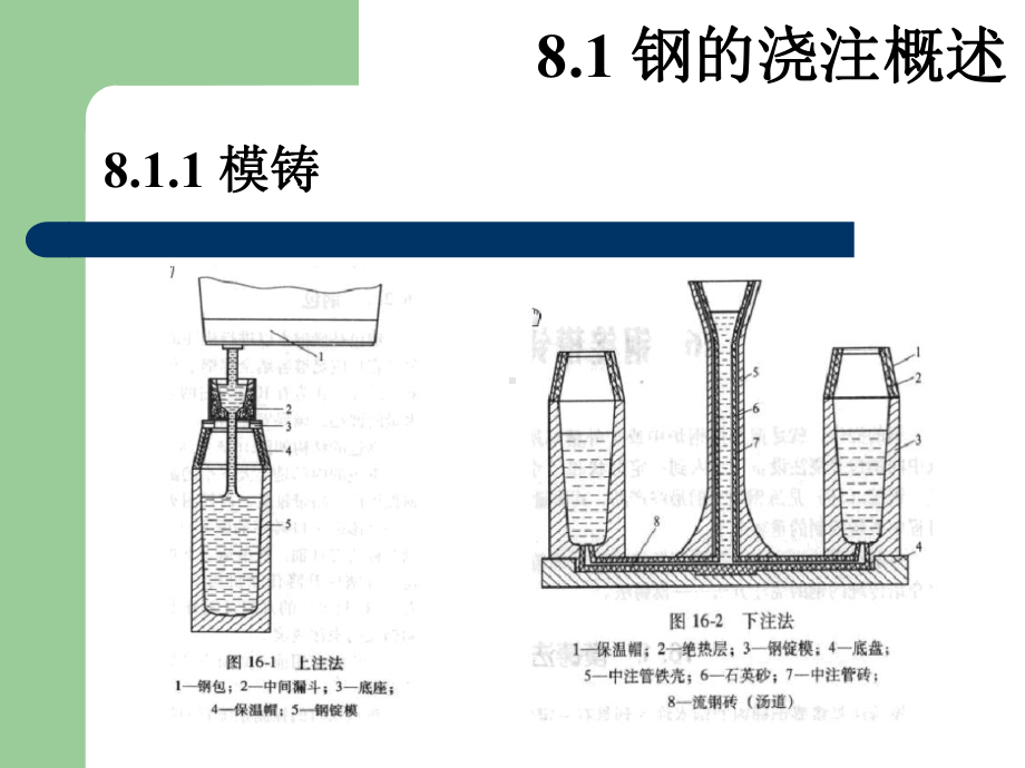 第8章连续铸钢课件.ppt_第2页