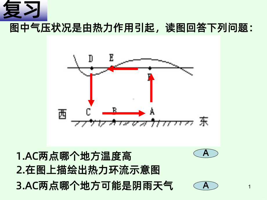 大气环境大气的水平运动PPT课件.ppt_第1页