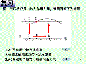 大气环境大气的水平运动PPT课件.ppt