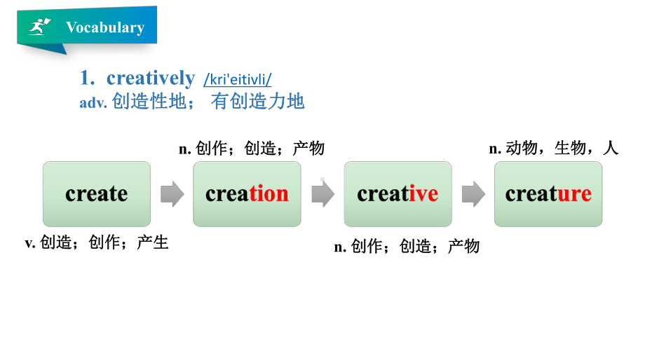 Unit 1 Cultural Heritage Listening and Speaking ppt课件-（2019）新人教版高中英语必修第二册(2).pptx_第3页