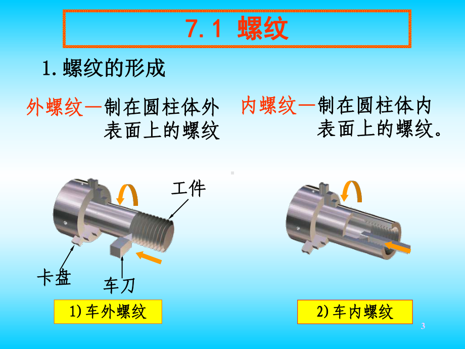 精品PPT课件-第7章标准件与齿轮87页PPT.ppt_第3页