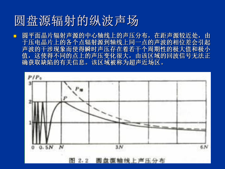 超声波探伤ppt课件.ppt_第2页