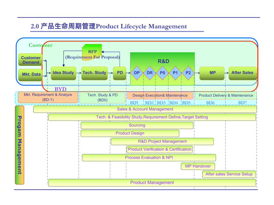 项目质量管理流程PPT课件.ppt_第3页