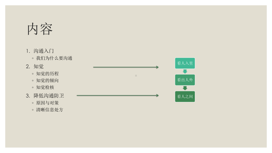 沟通的艺术读书分享ppt课件.ppt_第2页