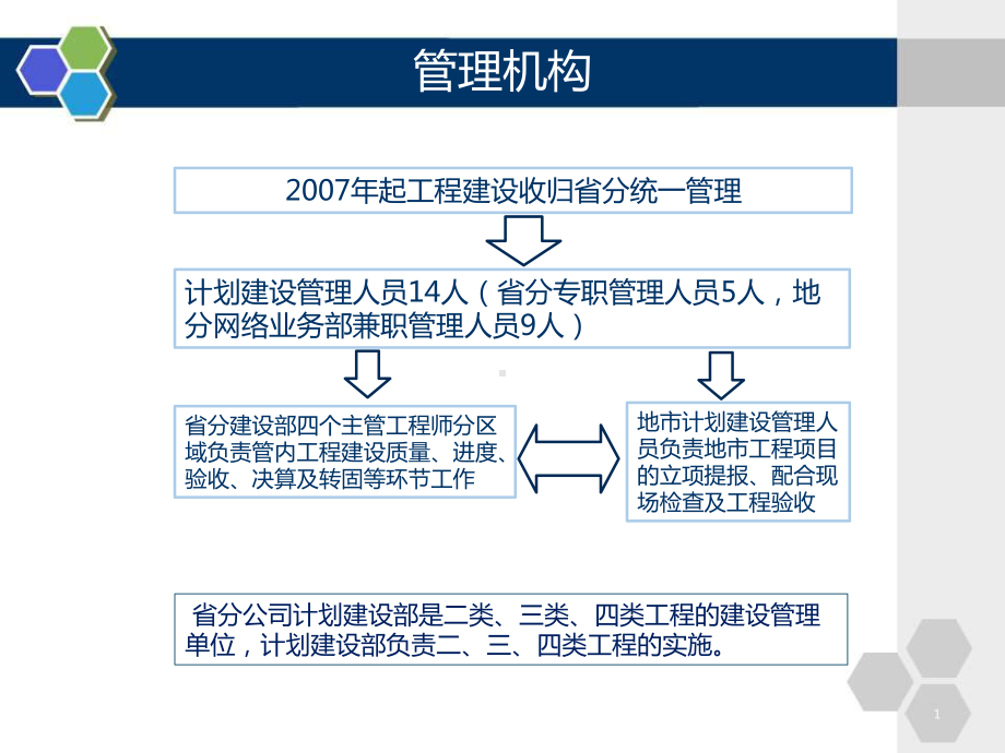 管理制度类培训课件.ppt_第3页