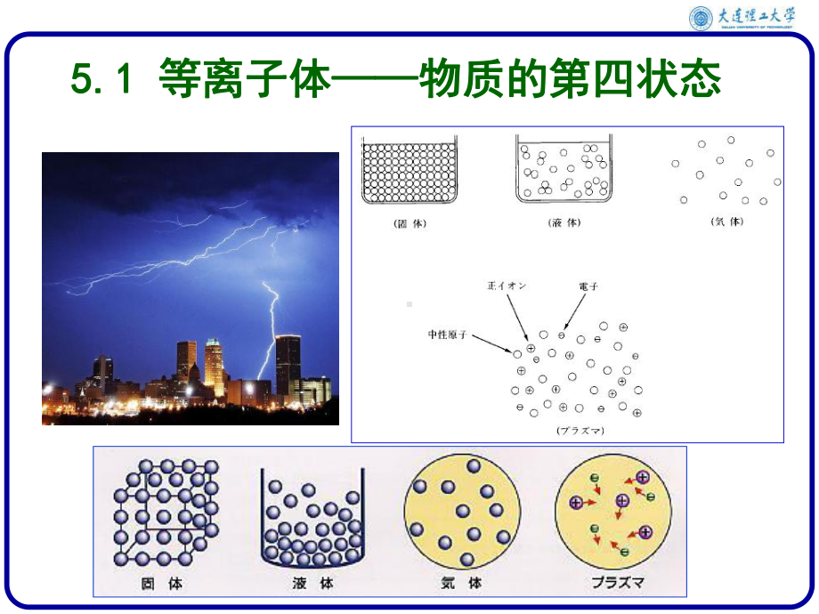 等离子体加工PPT课件.ppt_第2页