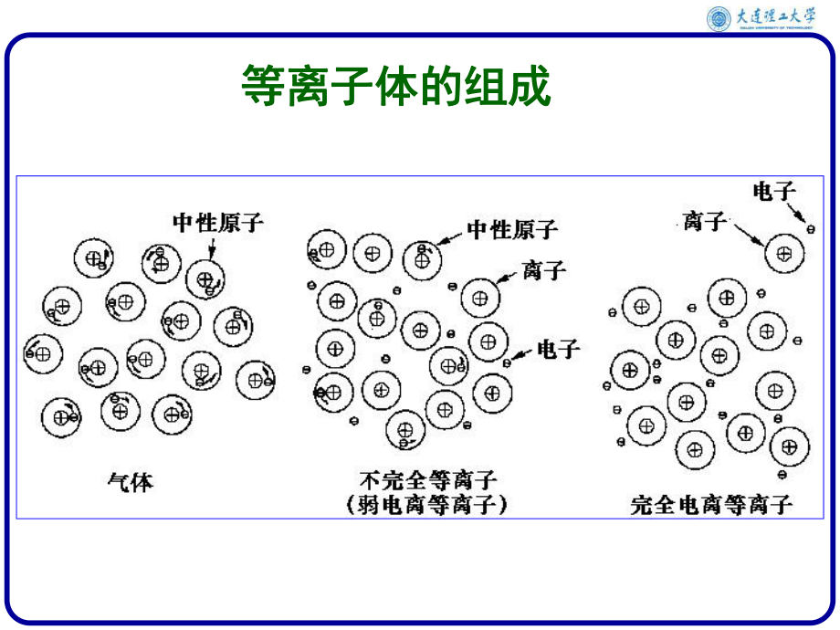 等离子体加工PPT课件.ppt_第3页