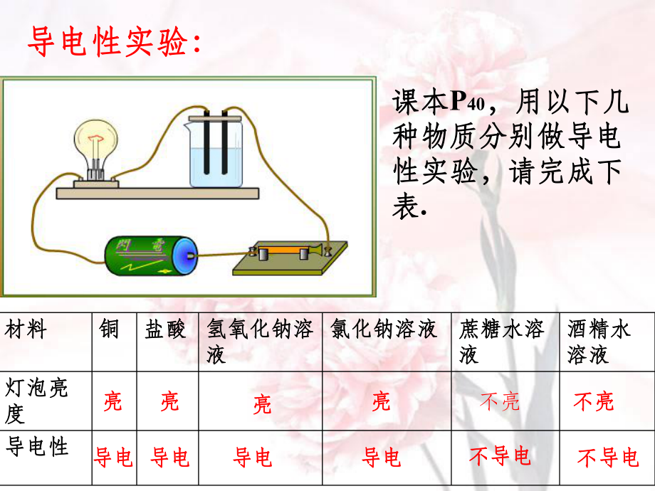 电解质及其电离ppt课件.ppt_第2页