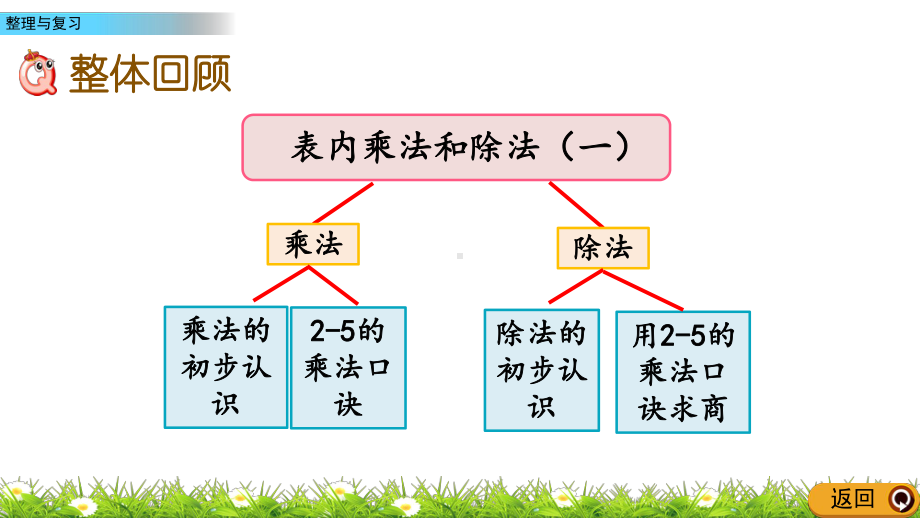 北京课改版二年级数整理与复习.pptx_第2页