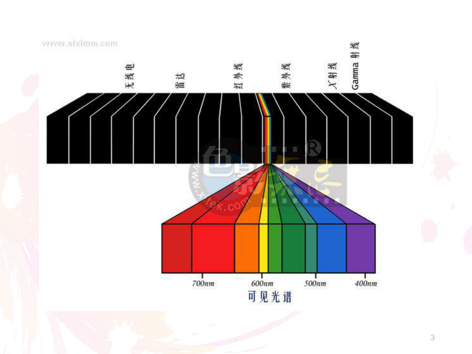 视听语言-光线和色彩分析PPT课件.ppt_第3页