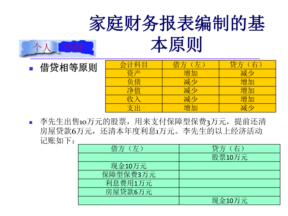 个人理财课件第03章财务分析.ppt_第3页