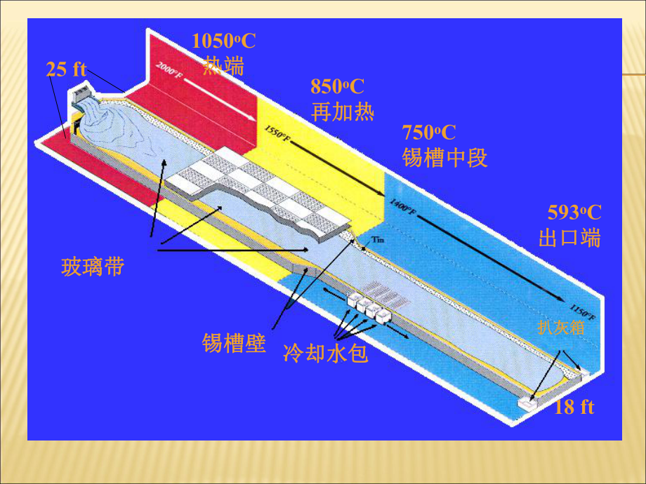 （课件）玻璃成型缺陷PPT.ppt_第2页