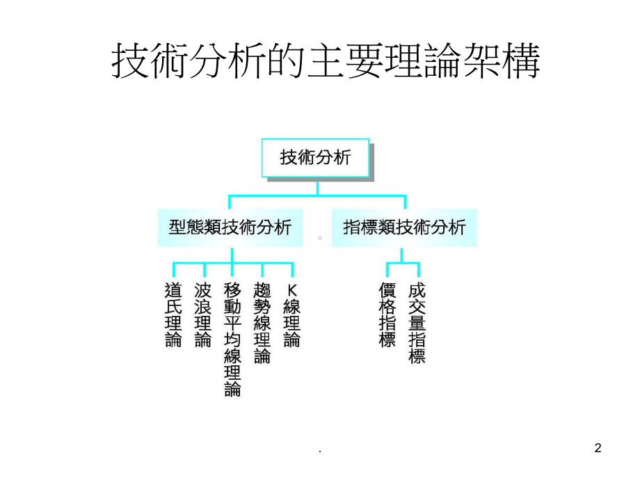 技术分析PPT课件.ppt_第2页