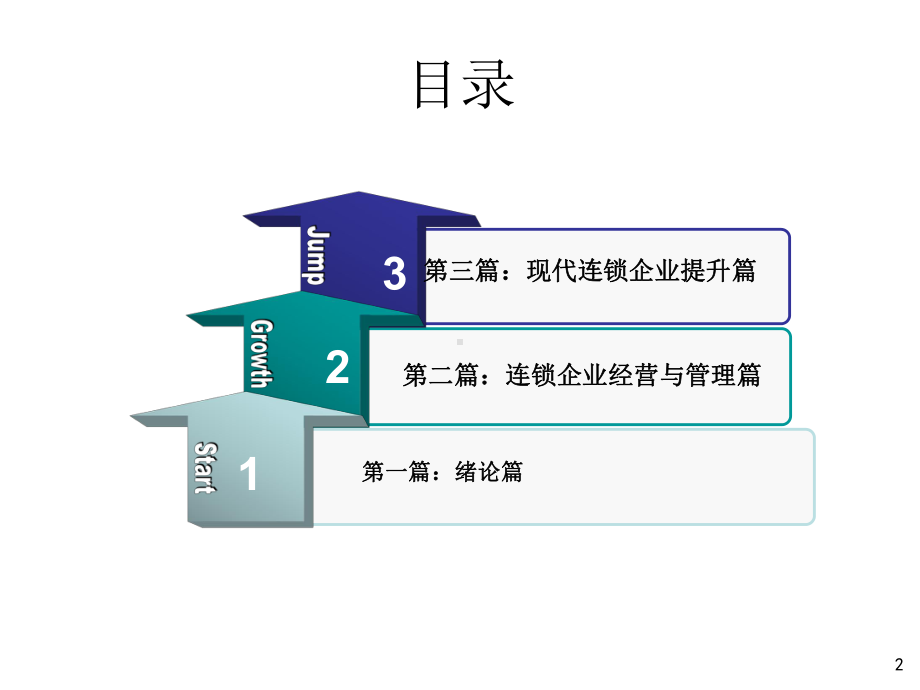 [精品课件]现代连锁经营与管理-完整版ppt.ppt_第2页