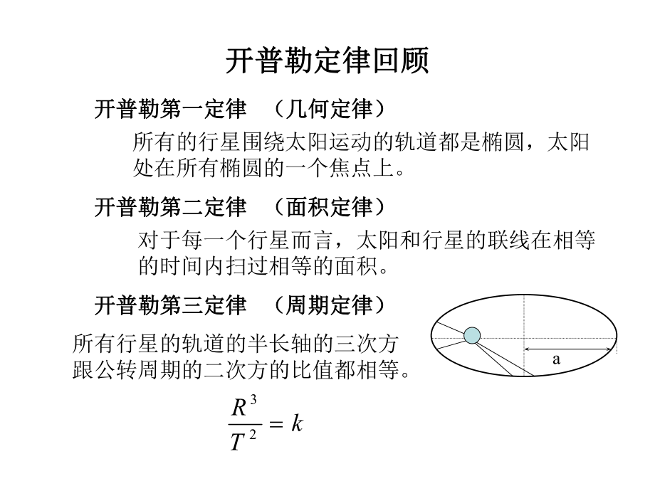 万有引力复习课件教材.ppt_第3页