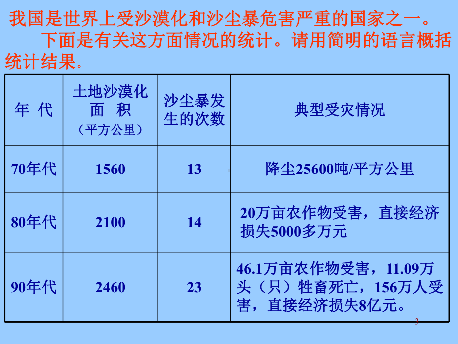 中考图表题复习ppt课件.ppt_第3页