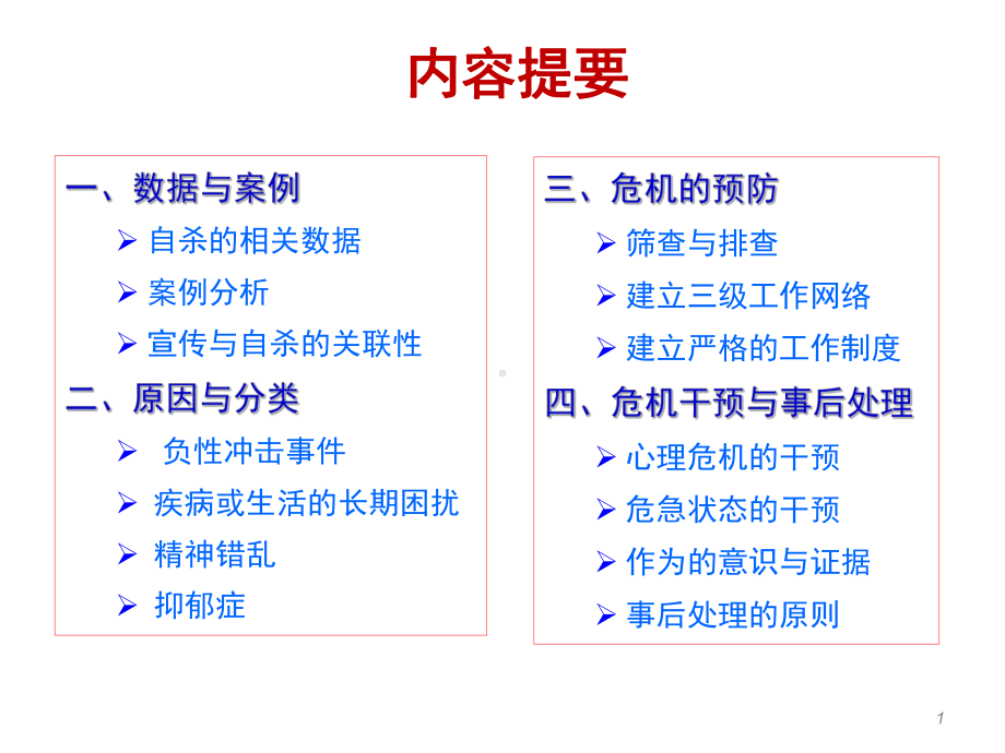 最新大学生心理危机干预和操作主题讲座课件.ppt_第1页