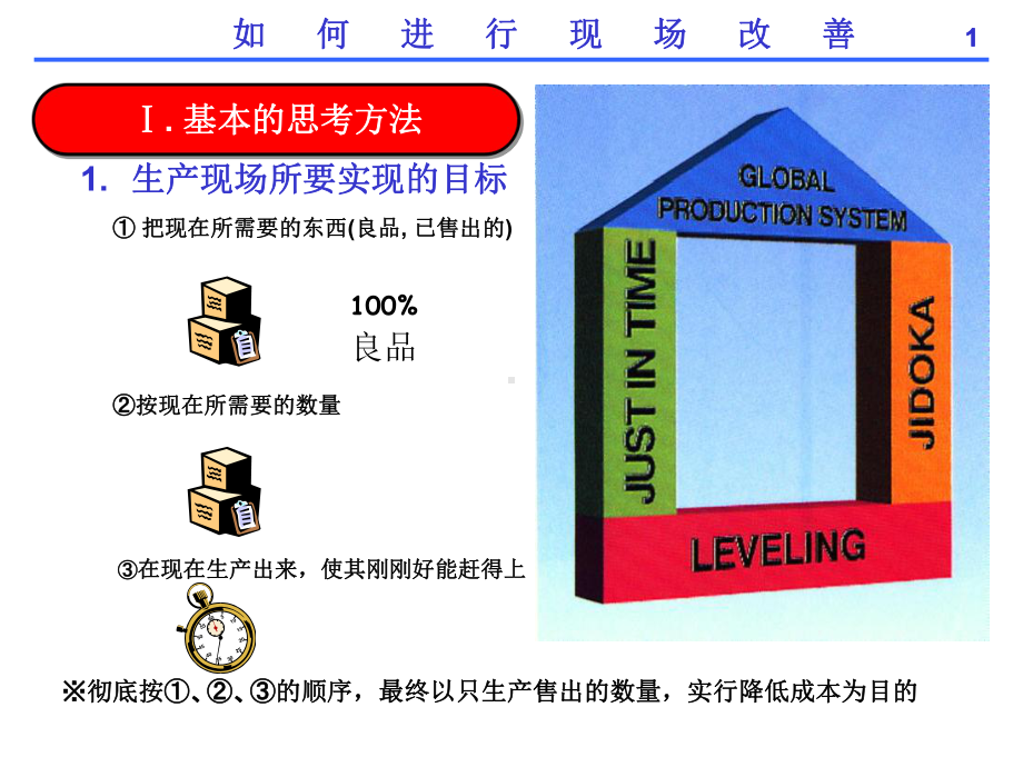 车间管理与现场改善方法ppt课件.ppt_第2页