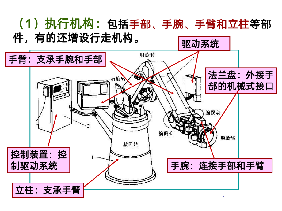 工业机械手资料PPT课件.ppt_第2页