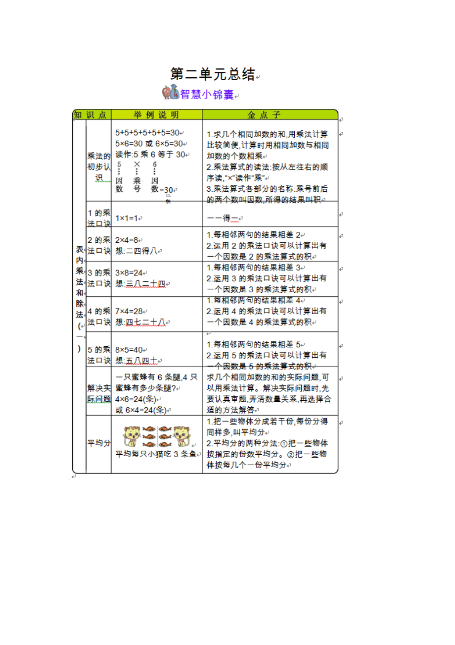 北京课改版二年级数第二单元总结.docx题_第1页