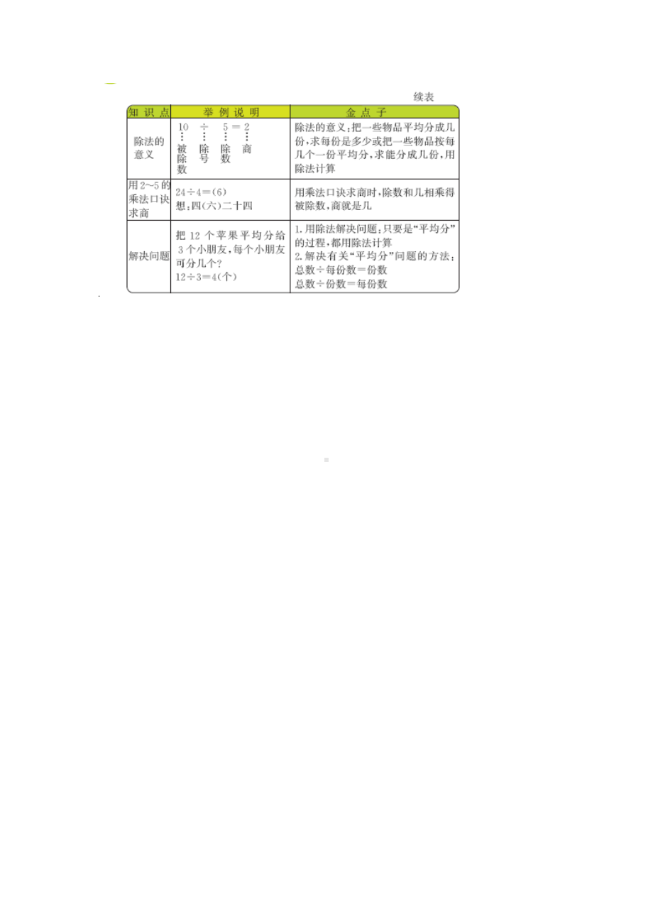 北京课改版二年级数第二单元总结.docx题_第2页