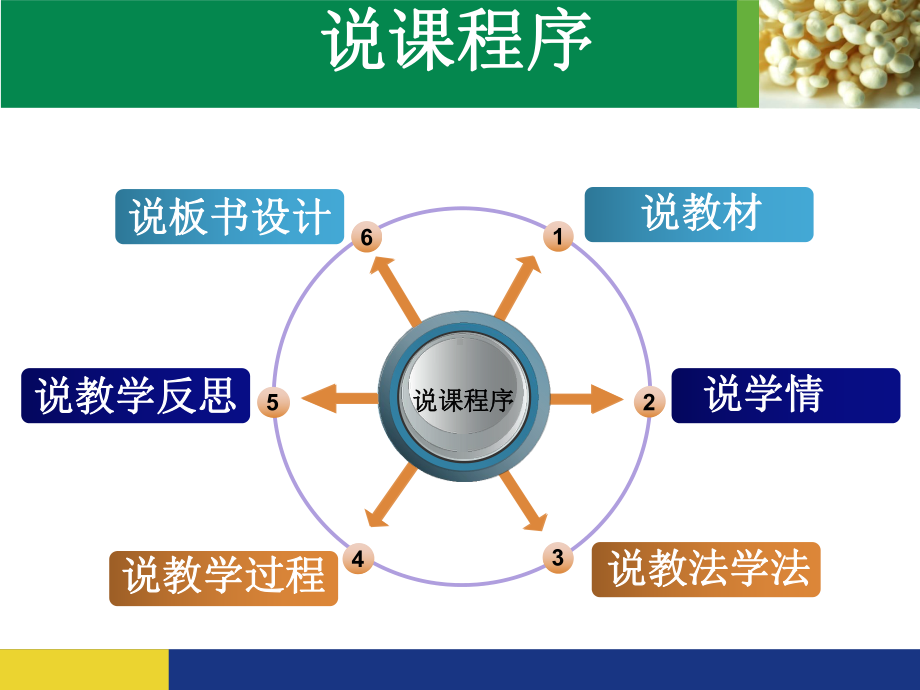 馒头在口腔中的变化ppt课件.ppt_第2页