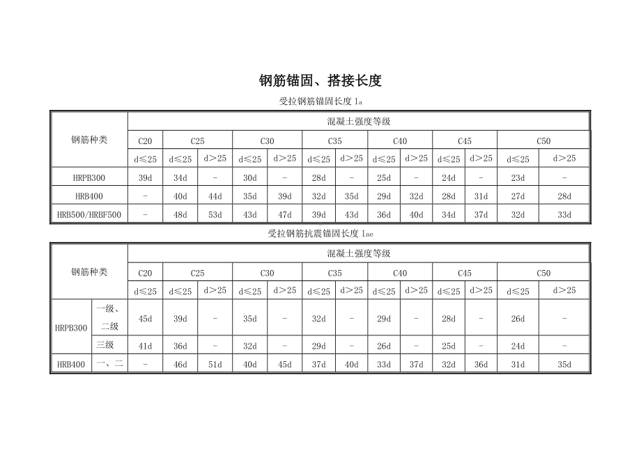 钢筋搭接长度规范图片