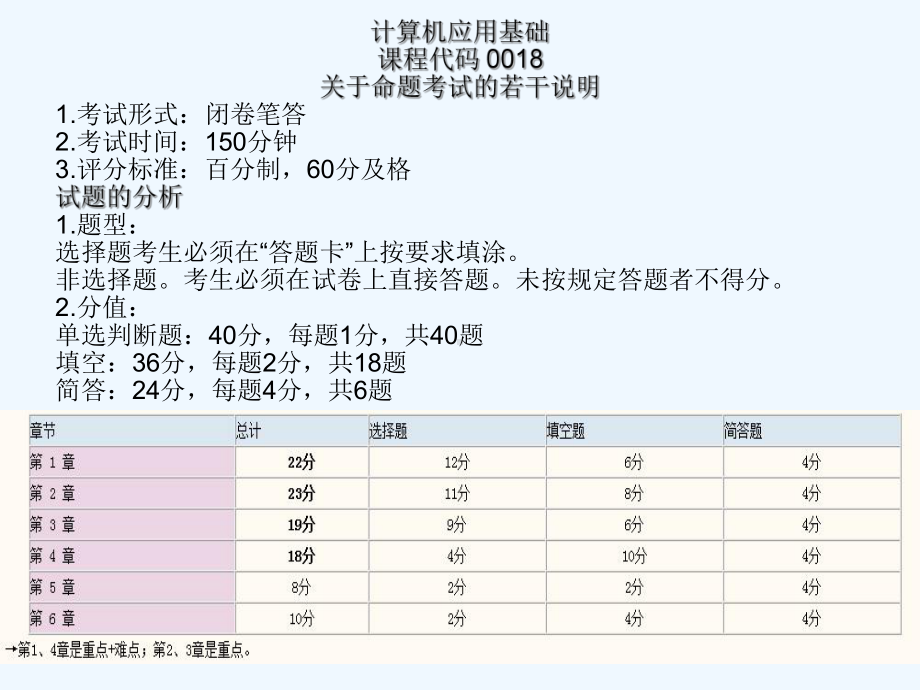 自考计算机应用基础课课件.ppt_第2页