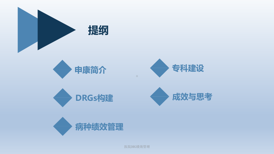 医院DRG绩效管理课件.ppt_第2页