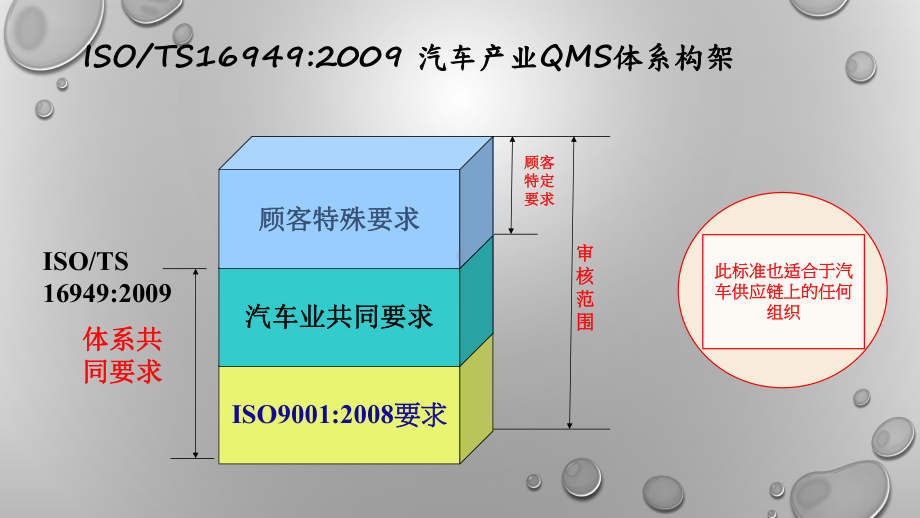 TS16949标准培训课件.pptx_第3页