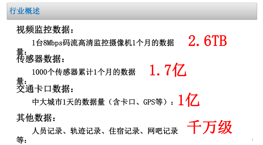 雪亮工程视频监控整合云平台PPT课件.pptx_第3页