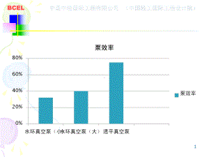 透平真空泵的应用ppt课件.ppt