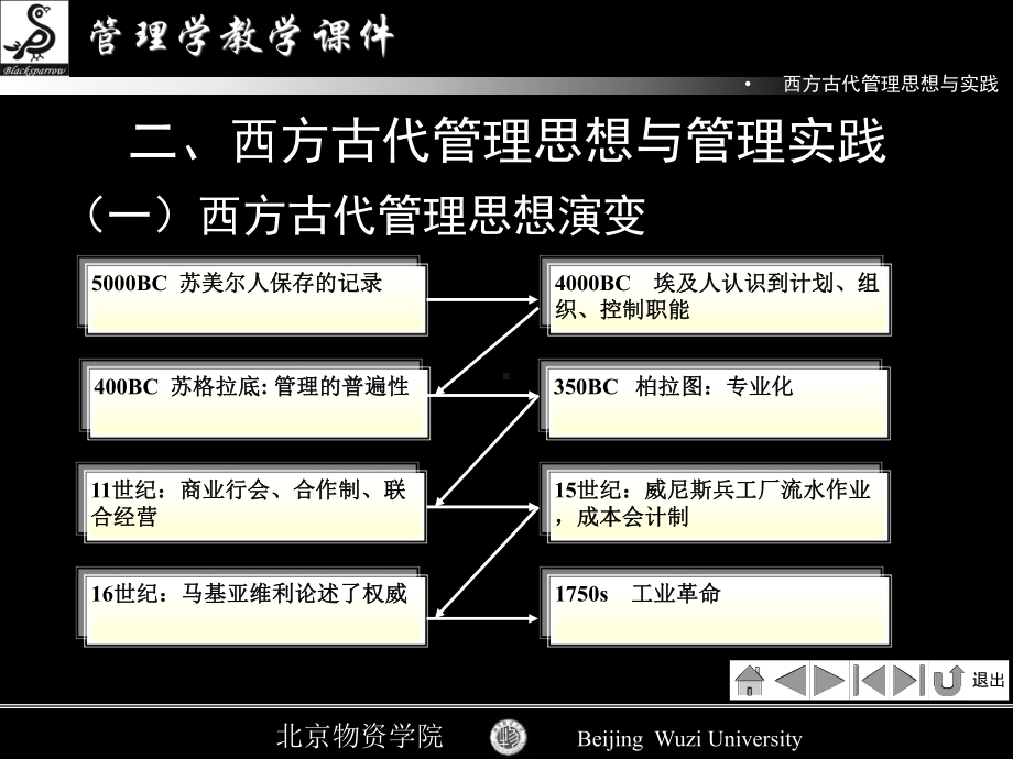 管理学课件1-2管理理论-2.ppt_第2页