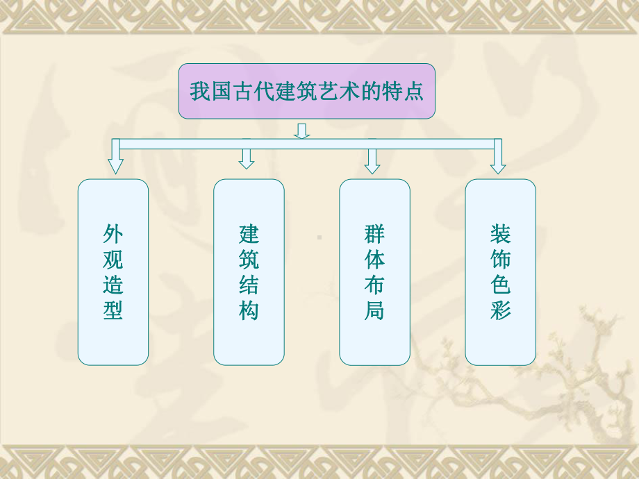 《我国古代建筑艺术》PPT课件.ppt_第2页