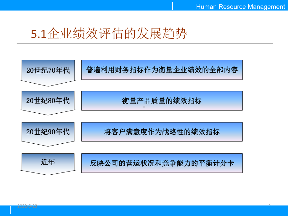 平衡记分卡(BSC)简介PPT课件.ppt_第2页