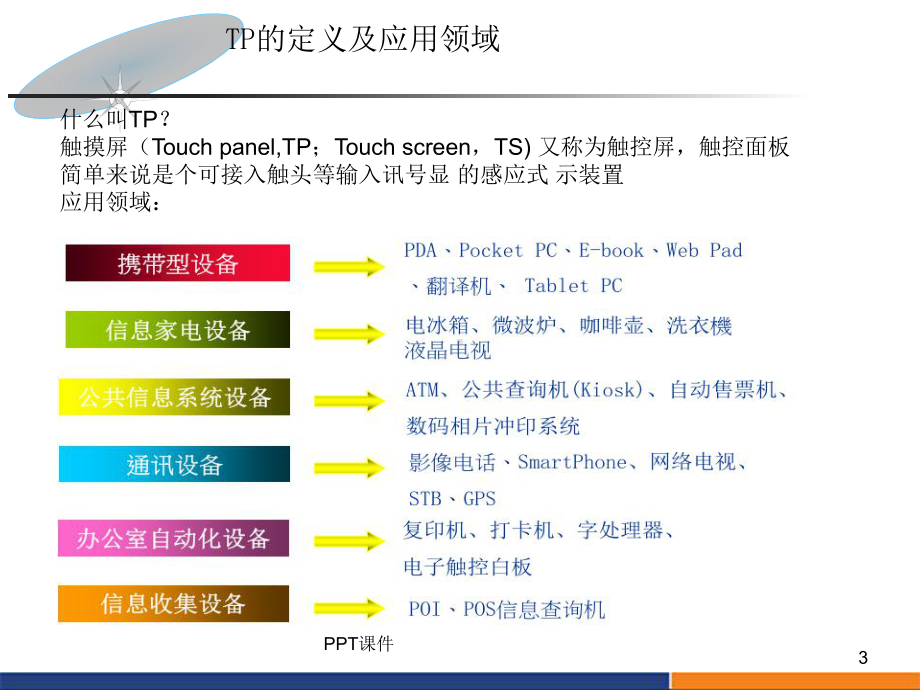 Module全贴合技术基础介绍-ppt课件.ppt_第3页