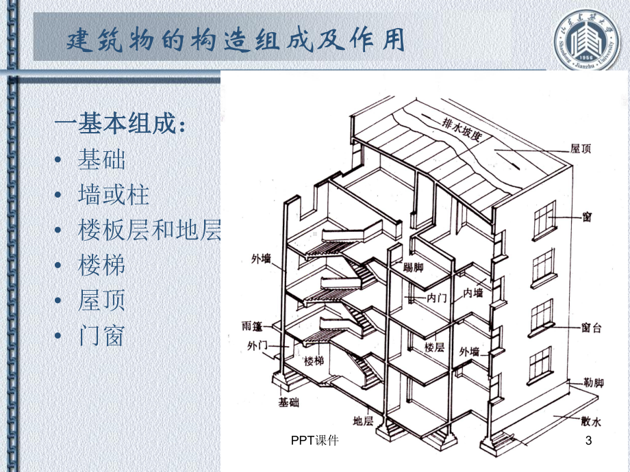 建筑构造-基础与地下室-ppt课件.ppt_第3页