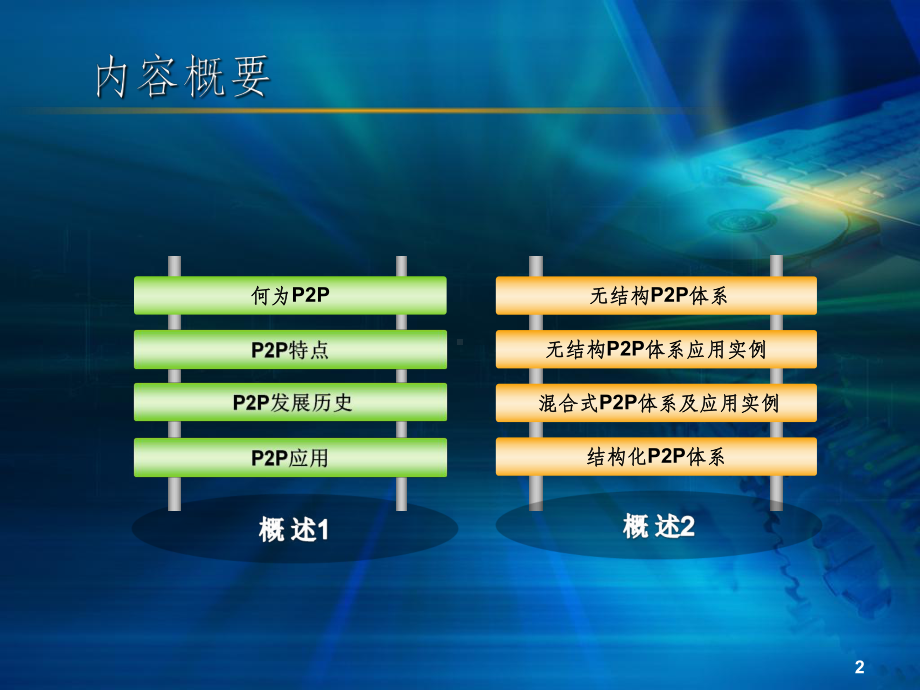 计算机网络P2PPPT课件.ppt_第2页