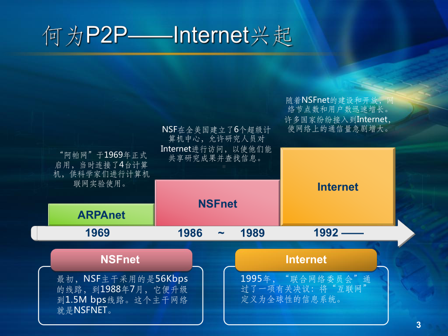 计算机网络P2PPPT课件.ppt_第3页