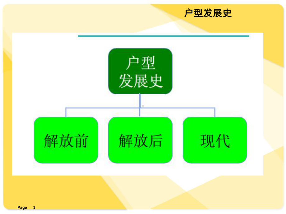 户型分析PPT课件.ppt_第3页