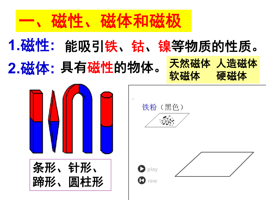 简单的磁现象课件1.ppt_第2页