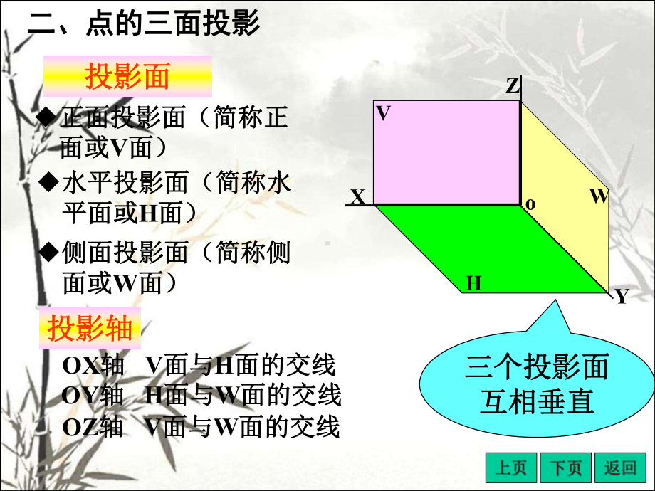 点的投影-PPT课件.pptx_第3页