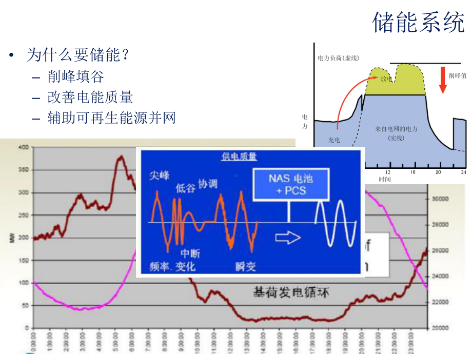 储能系统用锂离子电池及其管理系统ppt课件.ppt_第3页