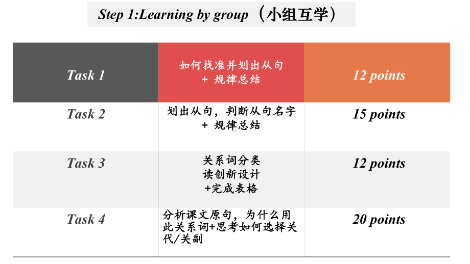 Unit 1 Discovering useful structures(定语从句) ppt课件-（2019）新人教版高中英语必修第二册(1).pptx_第2页